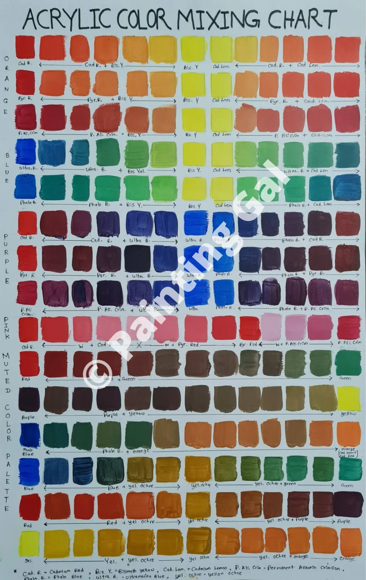 Acrylic paint color mixing chart (with free downloadable) - FREE Printables - Free Color Mixing Chart