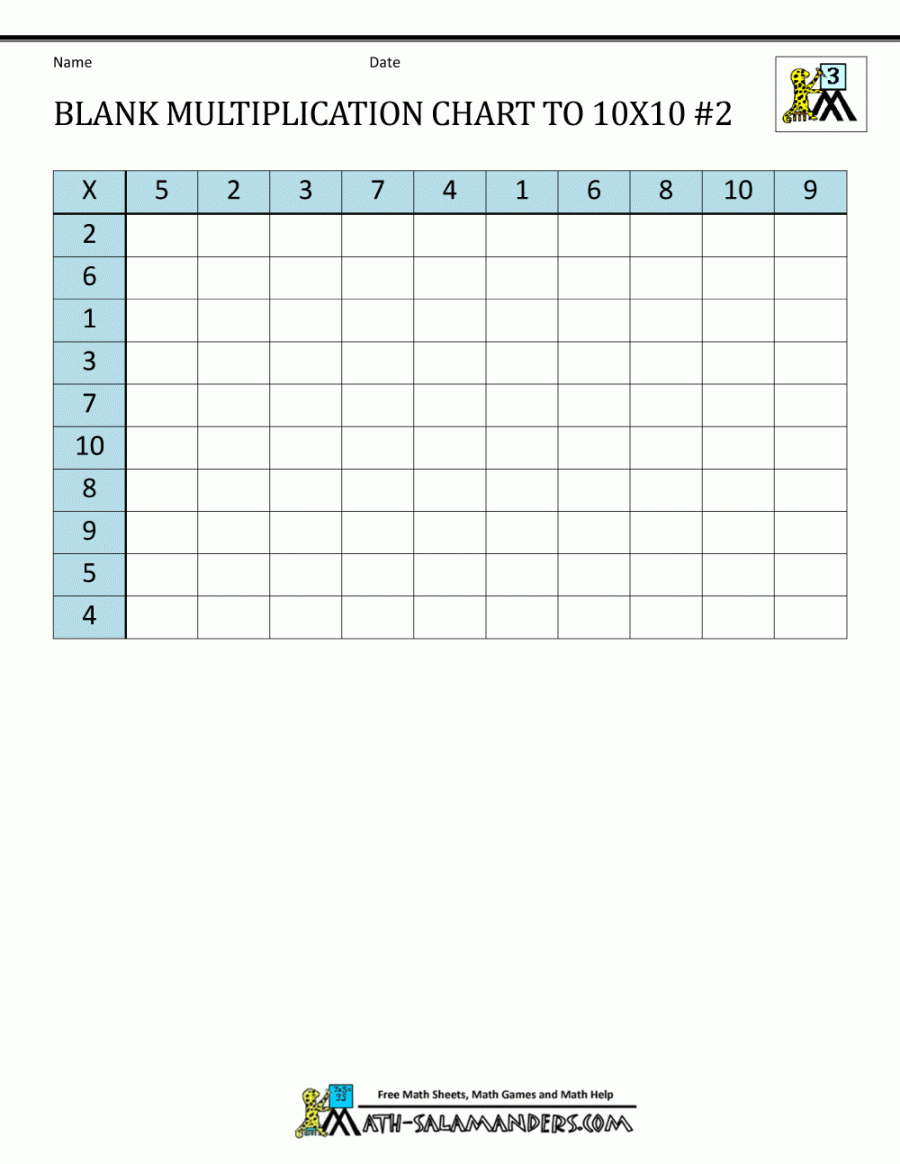 Blank Multiplication Chart up to x - FREE Printables - Blank Multiplication Table