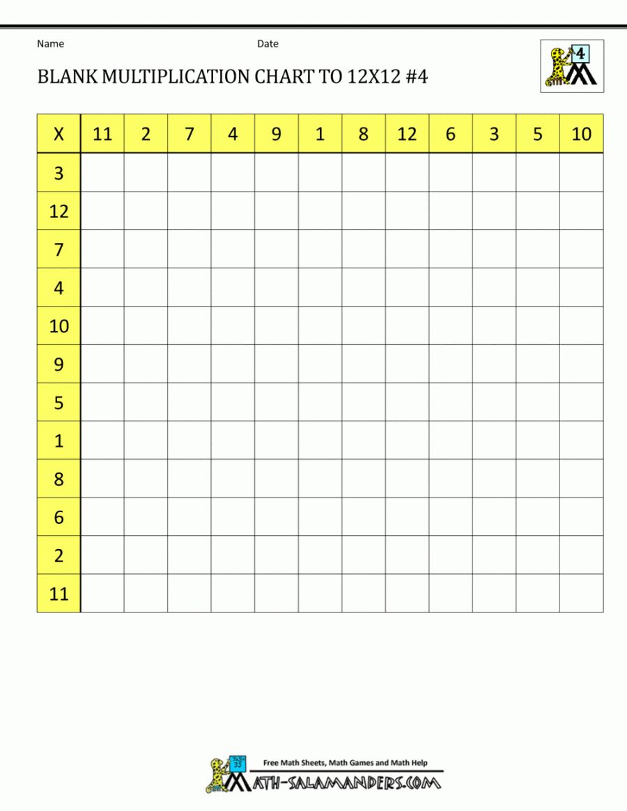 Blank Multiplication Charts up to x - FREE Printables - Blank Multiplication Chart 0 12