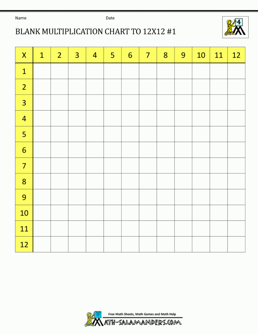 Blank Multiplication Charts up to x - FREE Printables - Empty Multiplication Chart