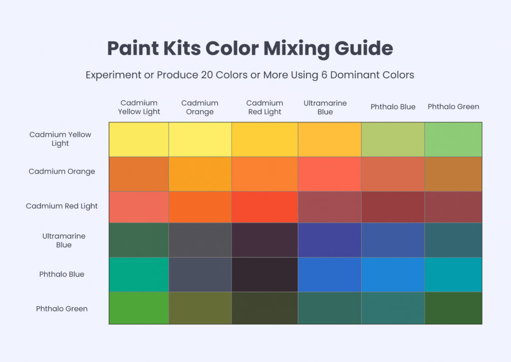 Printable Watercolor Color Mixing Chart - All FREE Printables