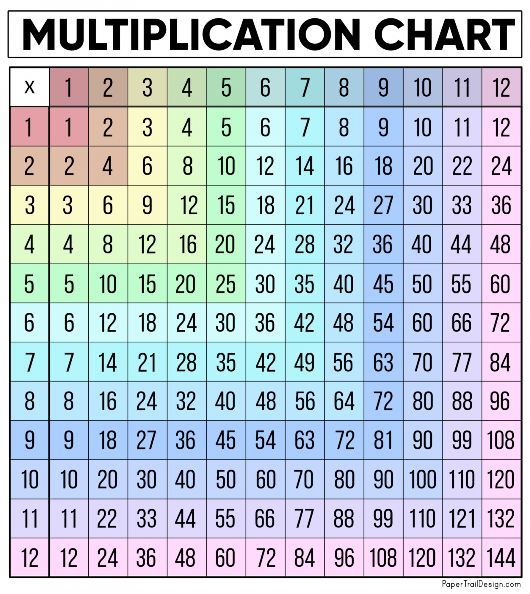 Free Multiplication Chart Printable - Paper Trail Design - FREE Printables - Multiplication Chart To 12