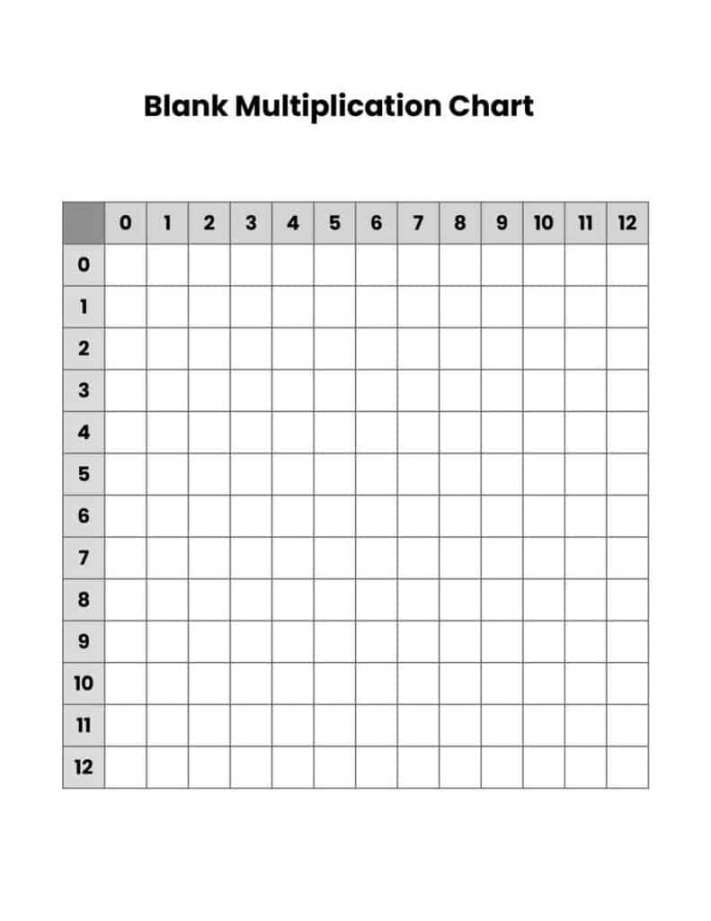 Free Printable Multiplication Charts - Daily Printables - FREE Printables - Blank Multiplication Chart 0 12