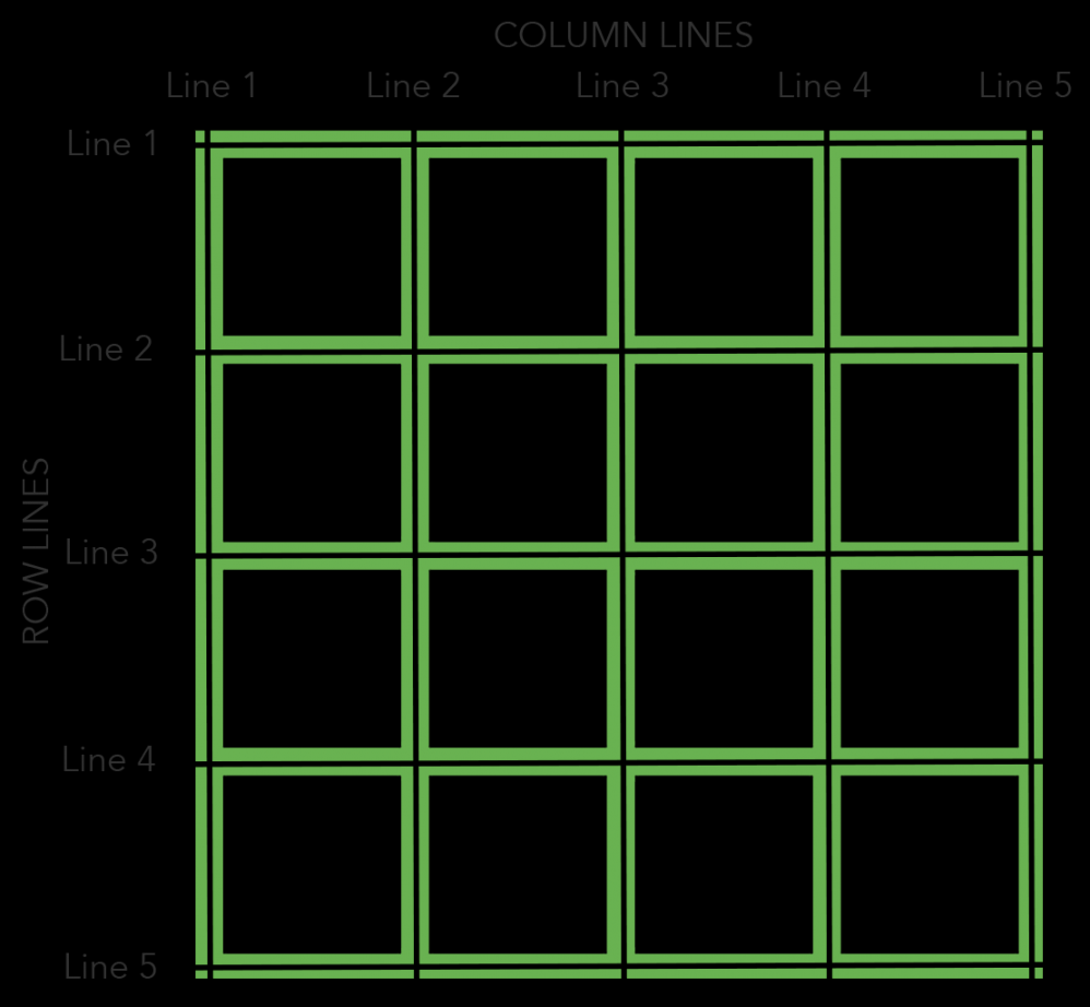 Layout with Grid Lines - FREE Printables - Column Line