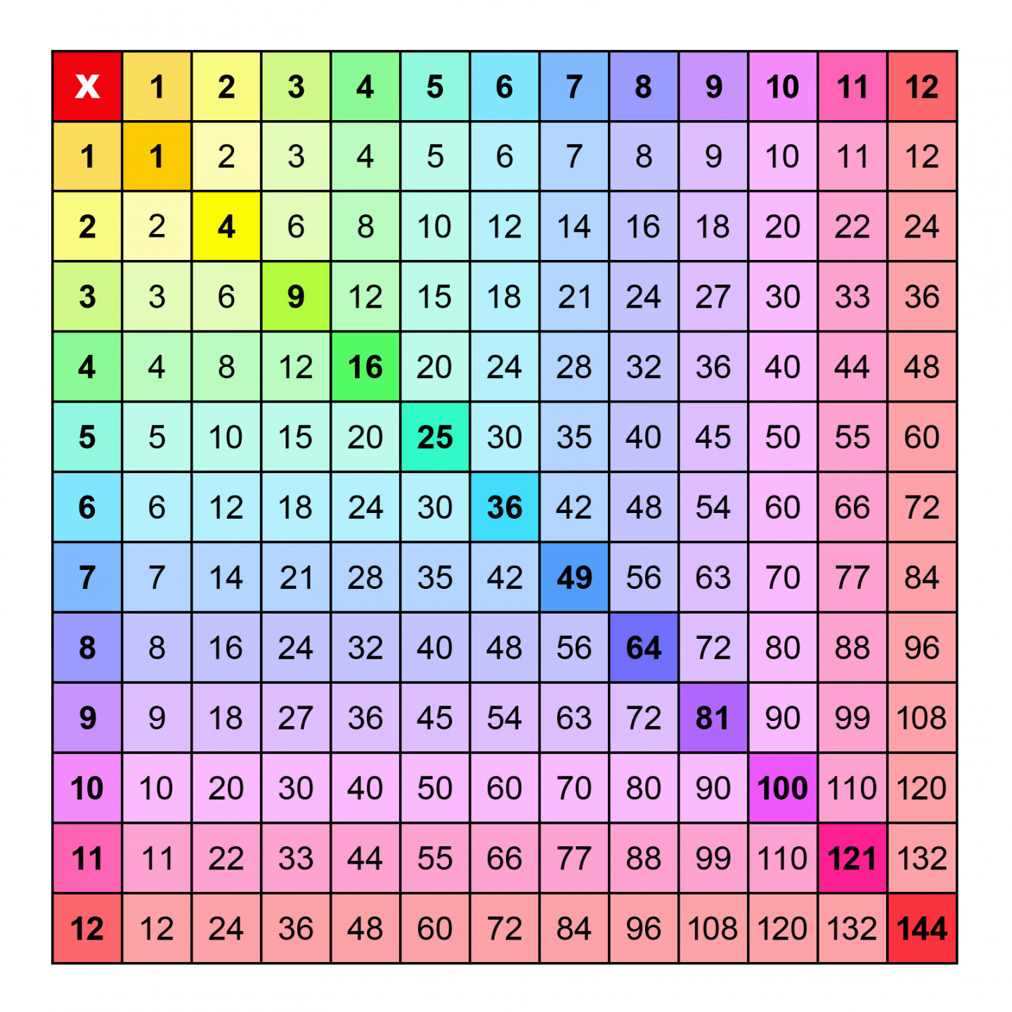 Many Printable multiplication Charts (PDF) - Free  Memozor - FREE Printables - Multiplication Chart To 12
