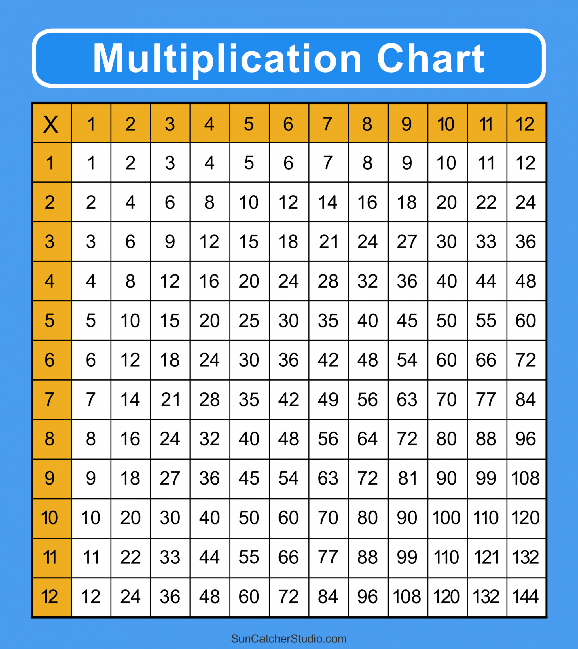 Multiplication Charts (PDF): Free Printable Times Tables – DIY  - FREE Printables - Multiplication Chart To 12