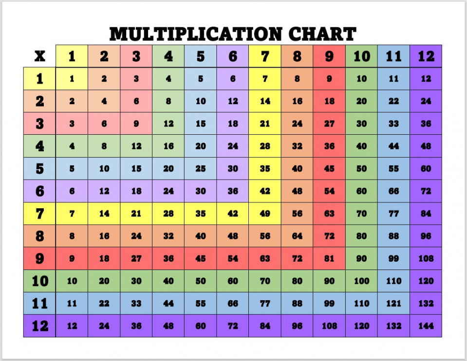 Printable Multiplication Chart - Home School Chart for Multiplication -  Multiplication Tables  - 2 - PDF File - FREE Printables - Multiplication Chart To 12
