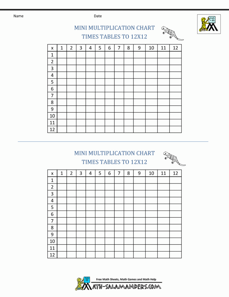 Times Table Grid to x - FREE Printables - Times Table Blank Chart