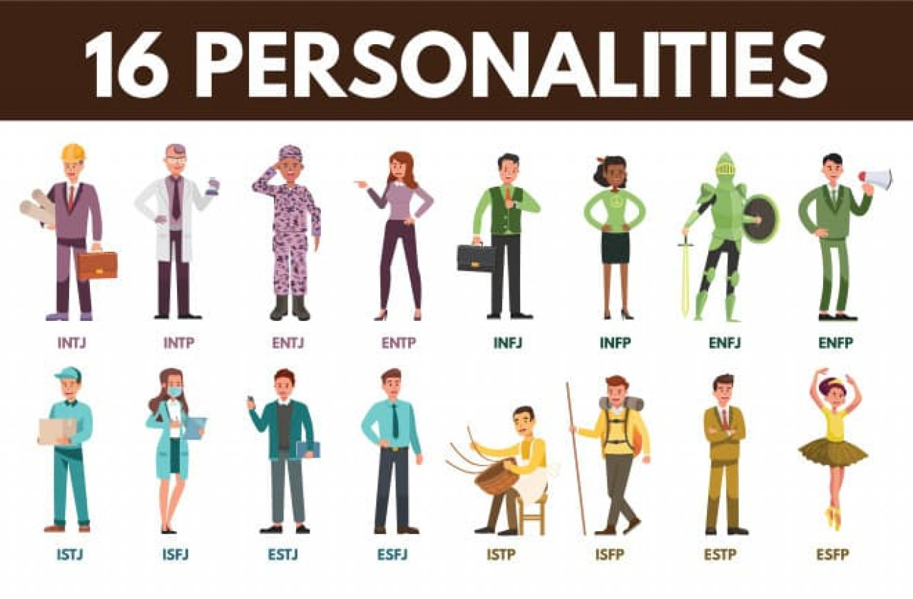12 Best Personality Tests For Teams (Tried And Tested with Free Printable Personality Tests For Employees