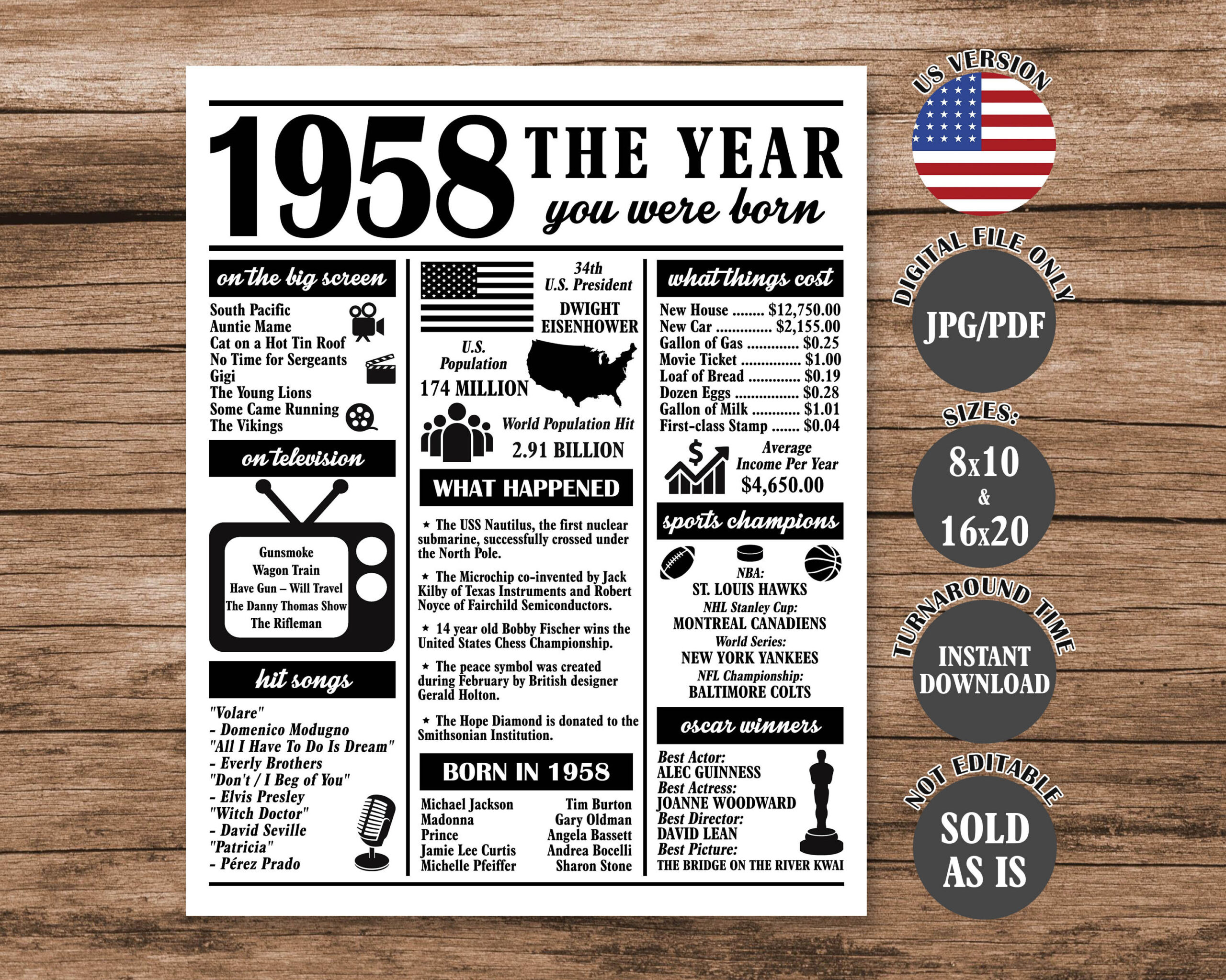 1958 The Year You Were Born, Back In 1958 Poster, What Happened In regarding Free Printable 1958 Facts