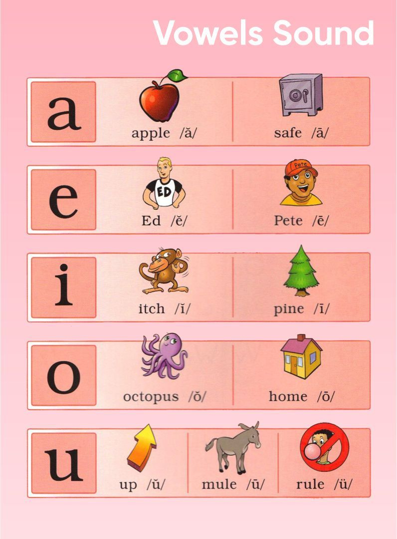 25 Fundations Ideas | Fundations, Phonics, Wilson Reading intended for Free Fundations Printables