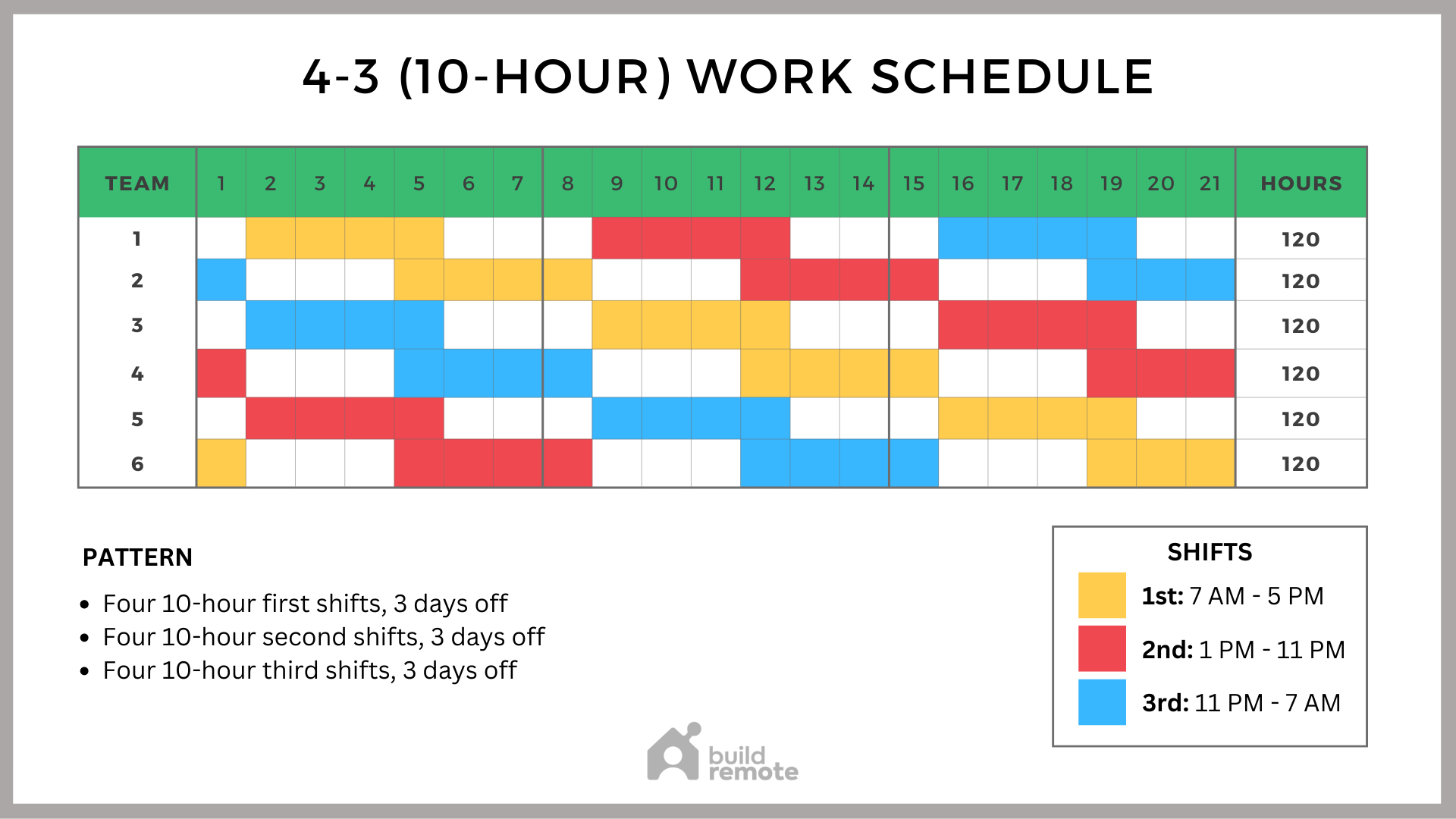 4-3 Shift Schedule Template (10-Hour Shifts) | Buildremote pertaining to Free 10 Hour Shift Schedule Templates