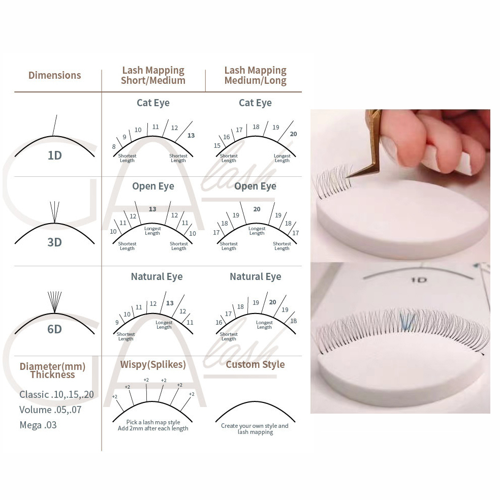 5Pcs Lash Mapping Dimension Chart(Double-Sided) &amp;amp; 24Pcs Lash Sponges - 5Pcs Charts +24Pcs Sponges for Free Printable Eyelash Extension Pattern Charts