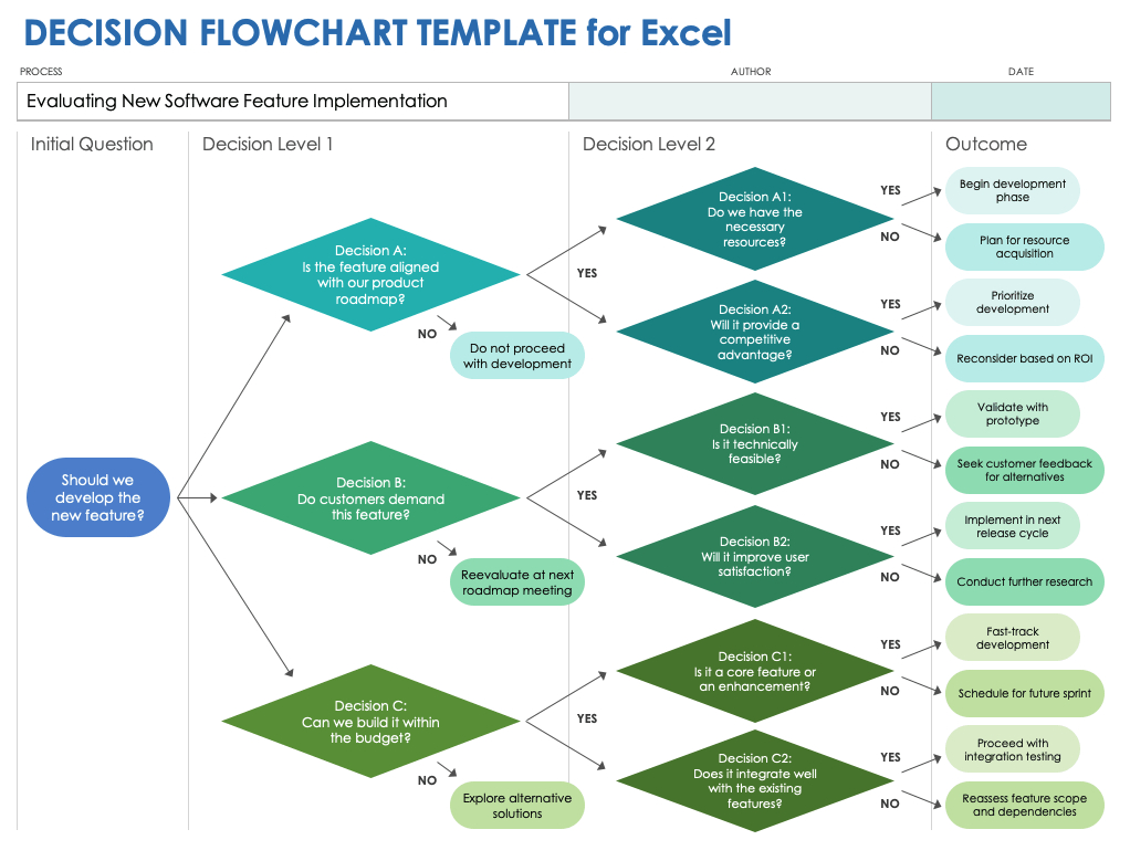 6 Free Excel Flowchart Templates: How To Use &amp;amp; Build throughout Free Cross Functional Flowchart Excel Template