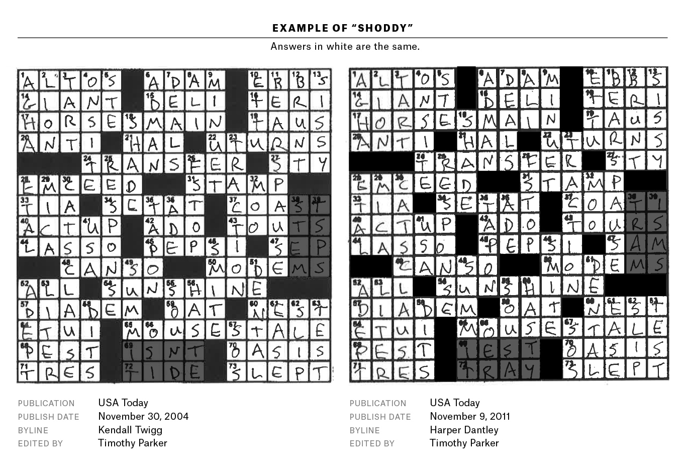 A Plagiarism Scandal Is Unfolding In The Crossword World intended for Free Printable Crosswords By Timothy Parker