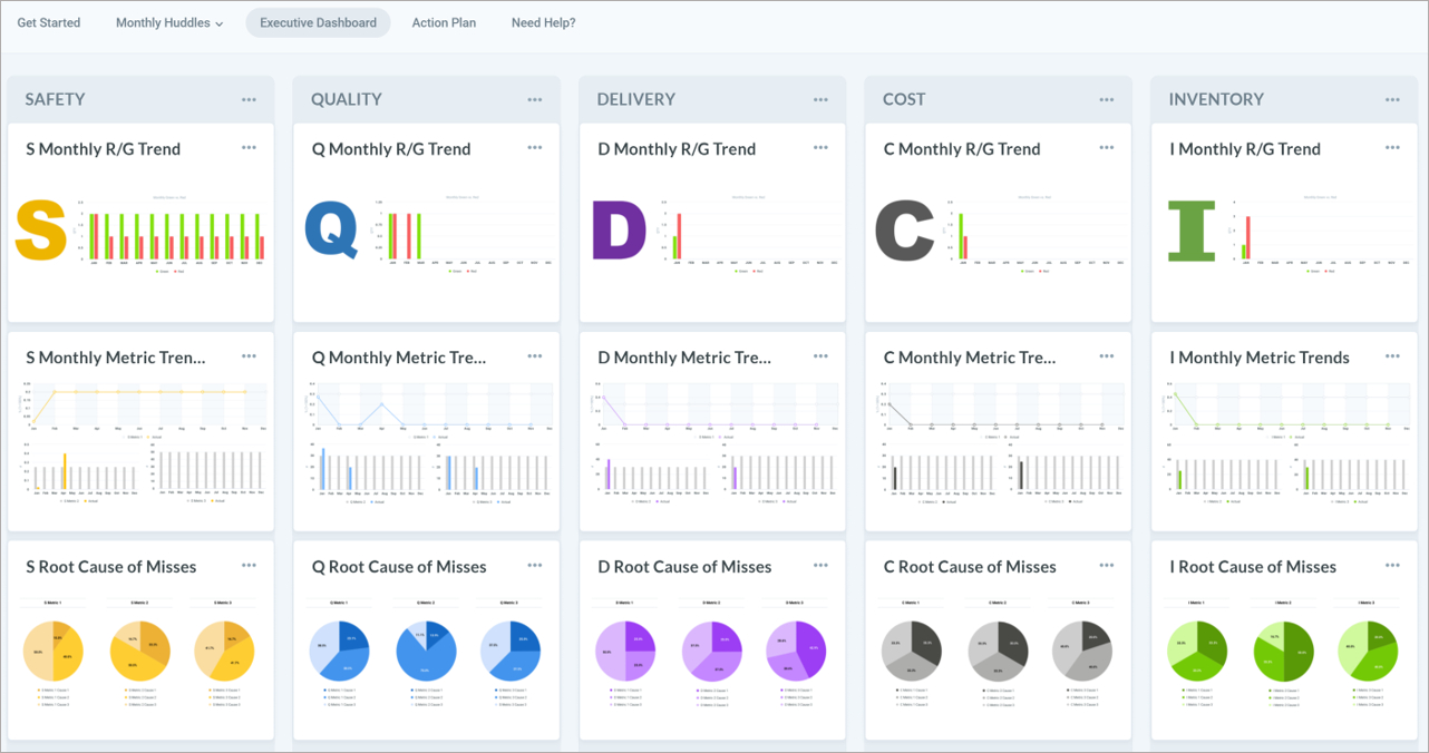 Ai Poweredsqdc Board Online Software Tools &amp;amp; Templates regarding Sqdc Template Excel Free