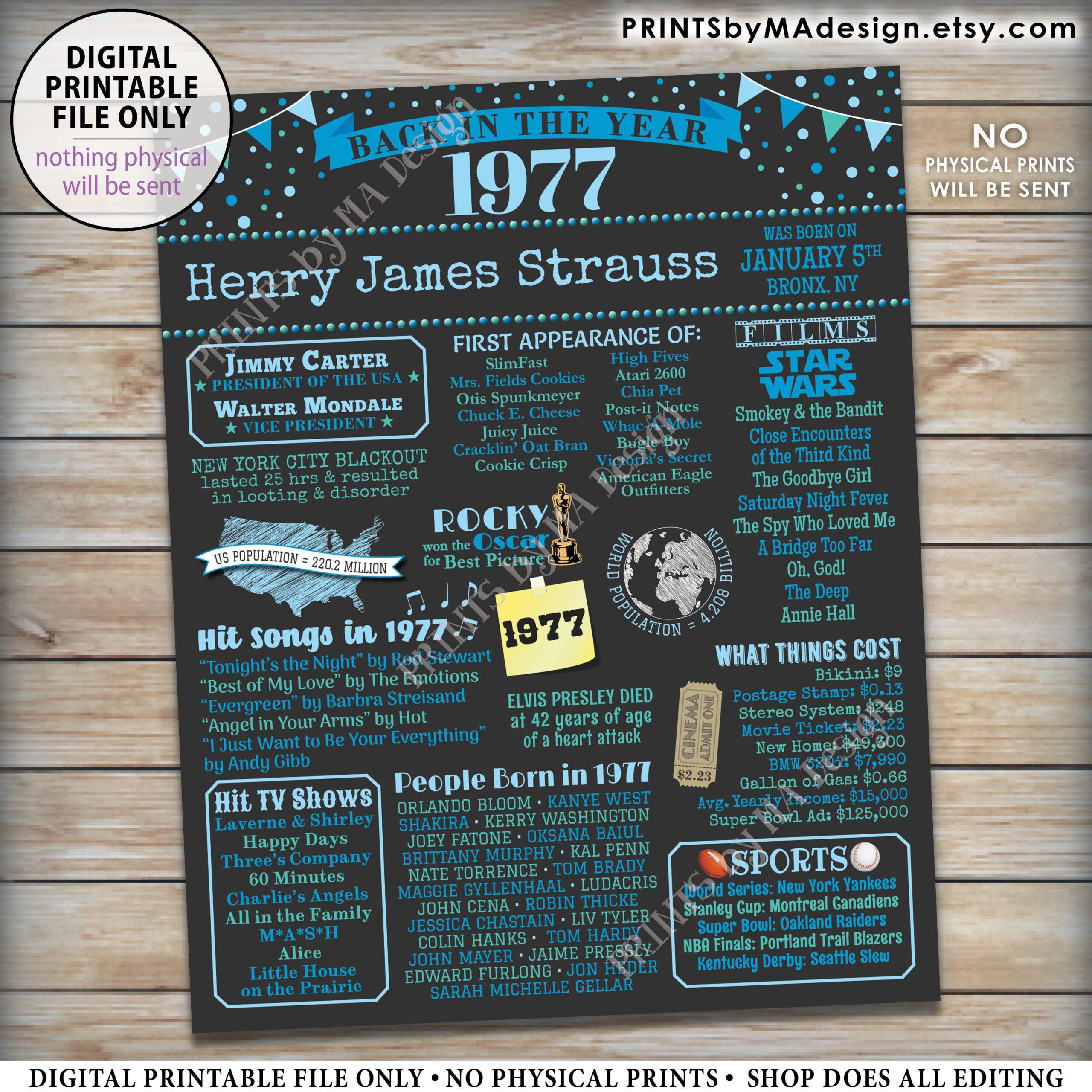 Back In The Year 1977 Birthday Sign, Flashback To 1977 Poster inside Back in 1977 Free Printable