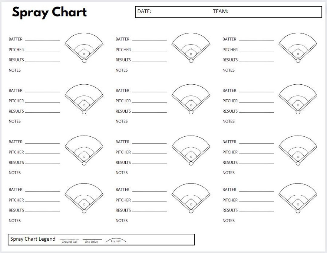Baseball Hitting Spray Chart - Etsy regarding Free Printable Baseball Spray Charts