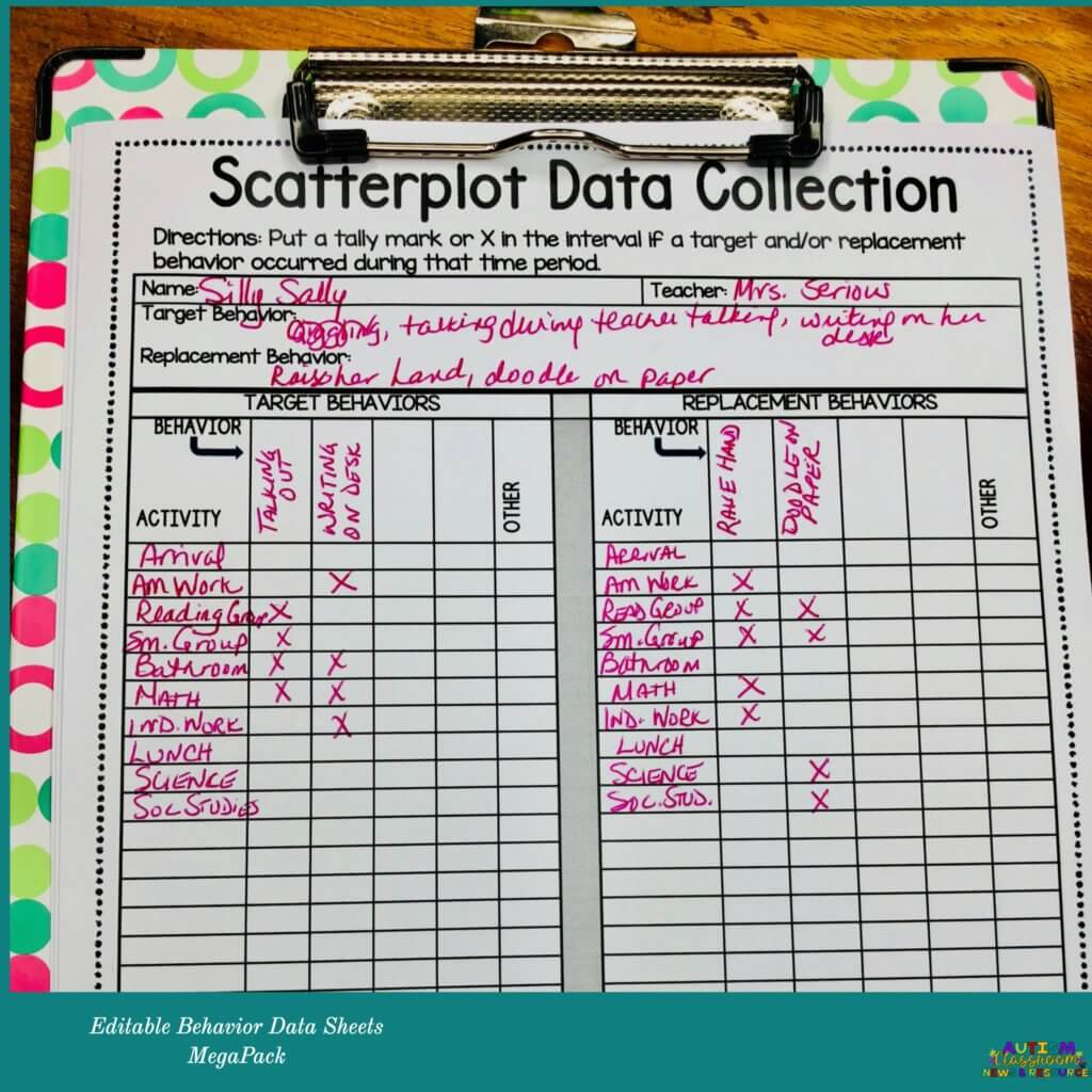 Behavior Data Collection Sheets That Will Rock Your Bips And Your intended for Free Printable Aba Data Sheets