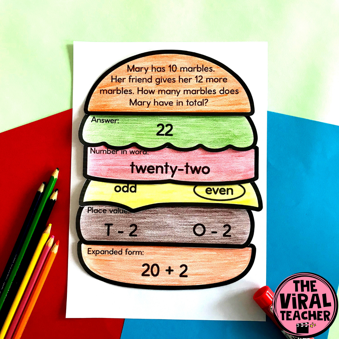 Build A Burger Free Math Printable | The Viral Teacher with regard to Build A Burger Free Printable