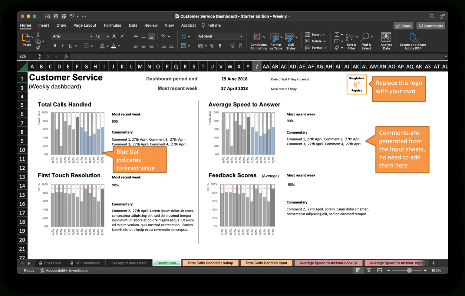 Creating User-Friendly Kpi Dashboards + 3 Free Excel Templates pertaining to Maintenance Kpi Dashboard Excel Template Free Download