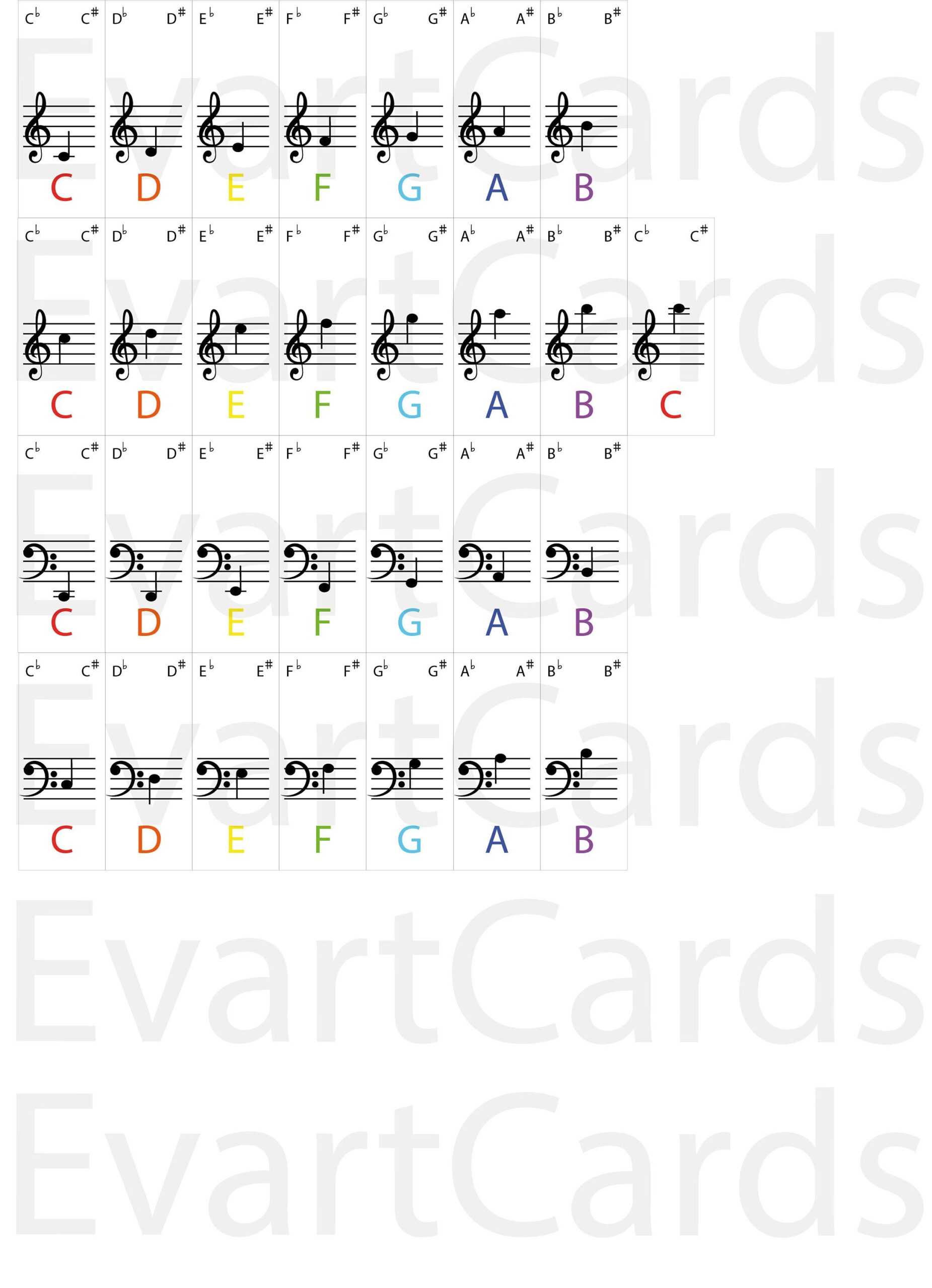 Digital Printable Piano Keyboard Stickers ,Piano Educational throughout Free Printable Keyboard Stickers