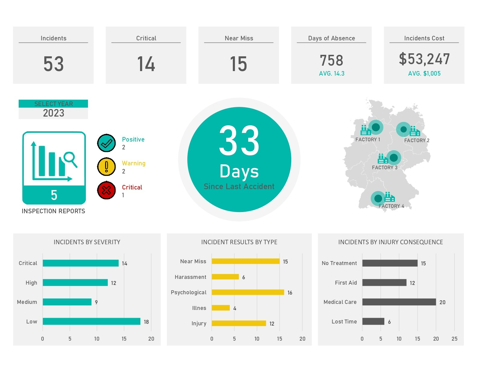 Download Hse Dashboard with Hse Dashboard Excel Templates Free