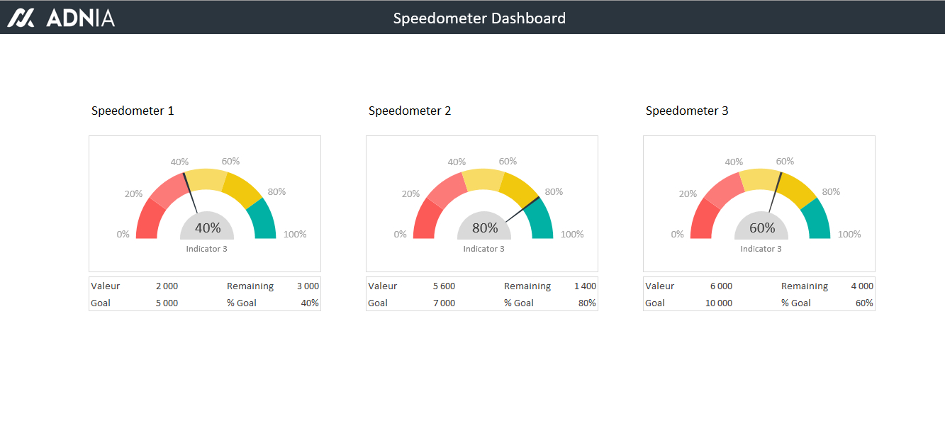 Excel Dashboard Templates Speedometer | Adnia Solutions with Free Excel Speedometer Dashboard Templates
