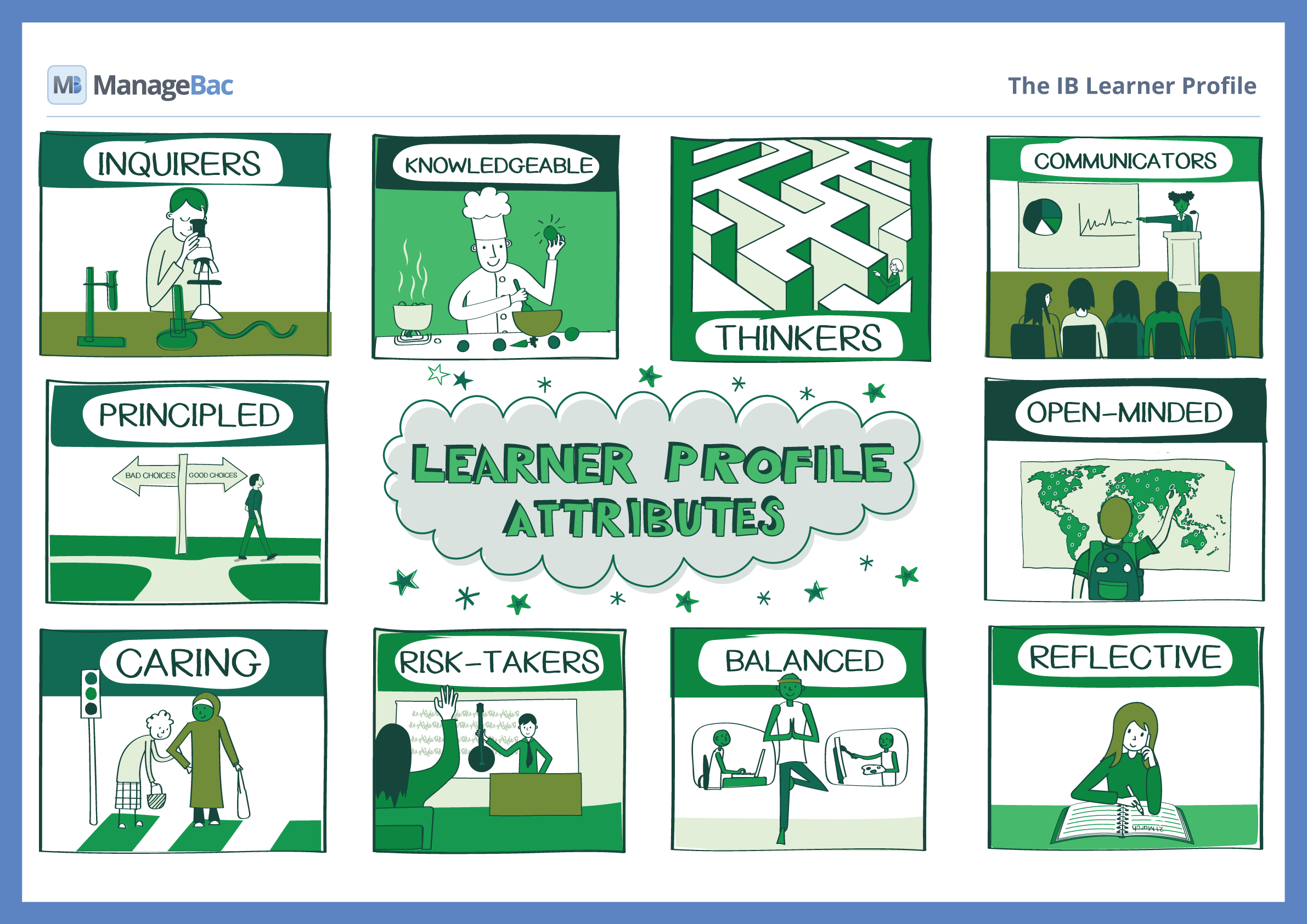 Explore Pyp Posters - Managebac+ throughout Ib Learner Profile Free Printable