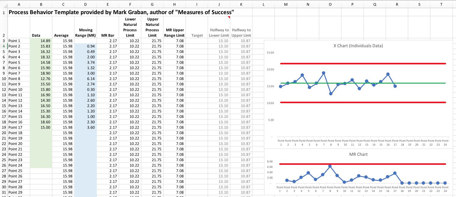 Extras - Templates And More - Measures Of Success -Mark Graban intended for Free Spc Chart Excel Template