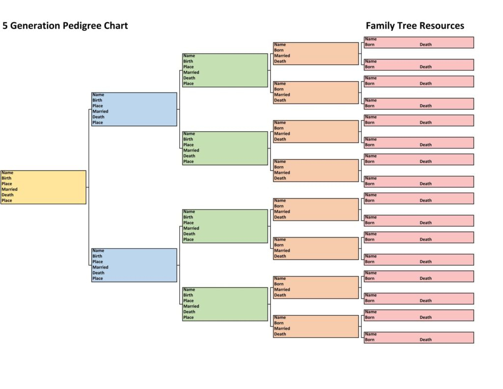 Family History Charts: Easy To Use, Free To Download - Family Tree with regard to Free Printable 5 Generation Family Tree