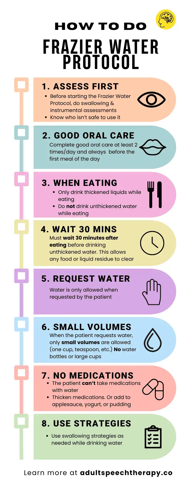 Frazier Free Water Protocol Guidelines For Adult Speech Therapy regarding Frazier Free Water Protocol Printable