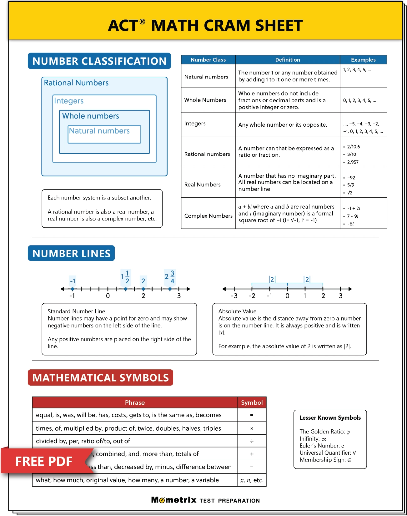 Free Act Math Practice Test (Updated 2025) inside Free Printable Act Practice Tests