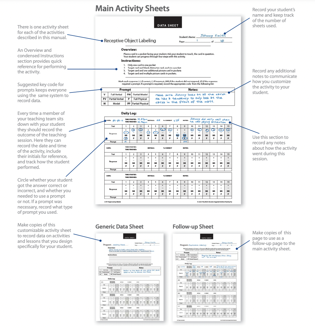 Free Download: Aba Data Keeping Sheets within Free Printable Aba Data Sheets