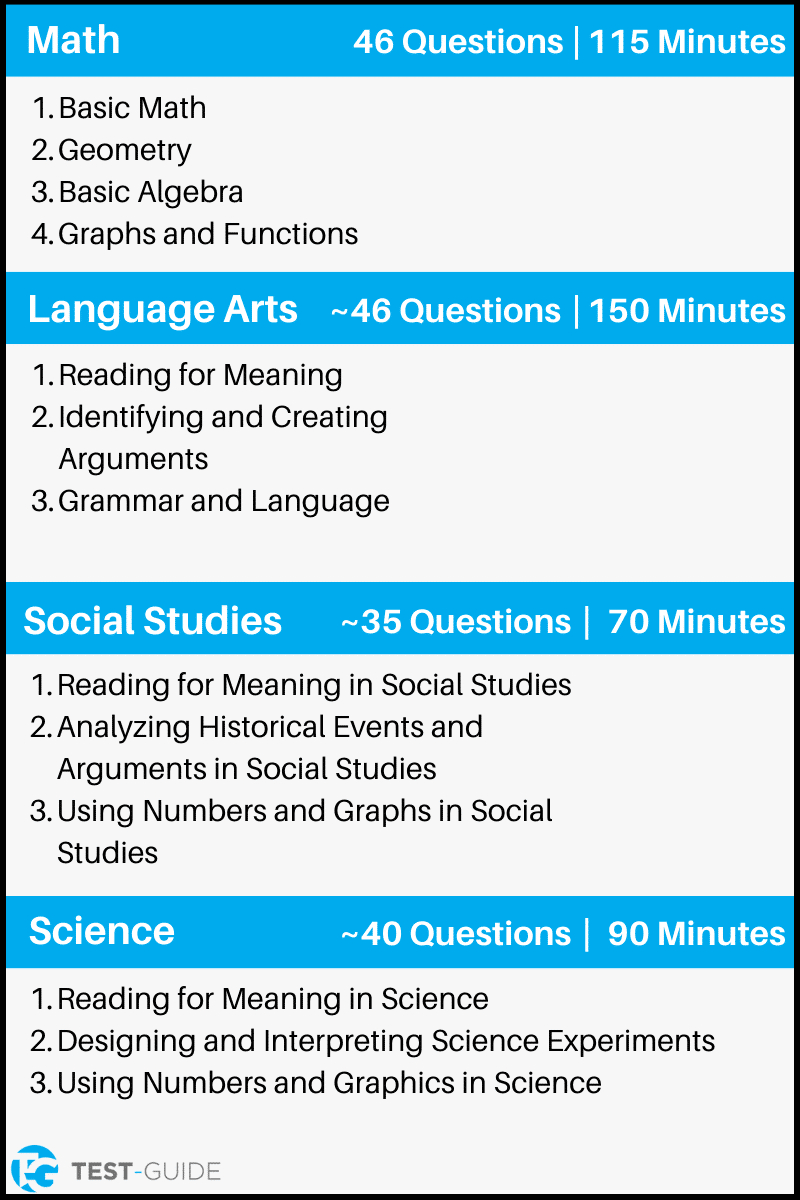Free Ged Practice Test | Diagnostic Exam | Test-Guide in Free Printable Ged Science Practice Test