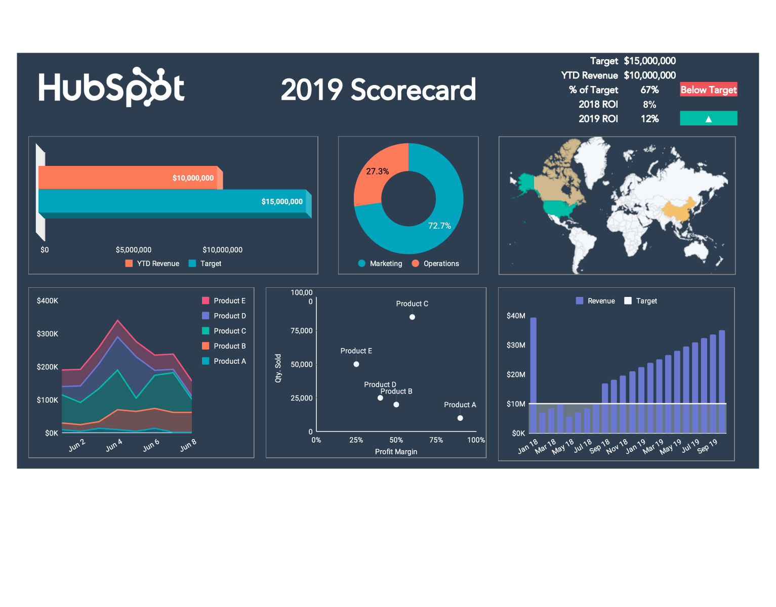 Free Kpi Dashboard Template For Excel | Pdf | Hubspot throughout Maintenance Kpi Dashboard Excel Template Free Download