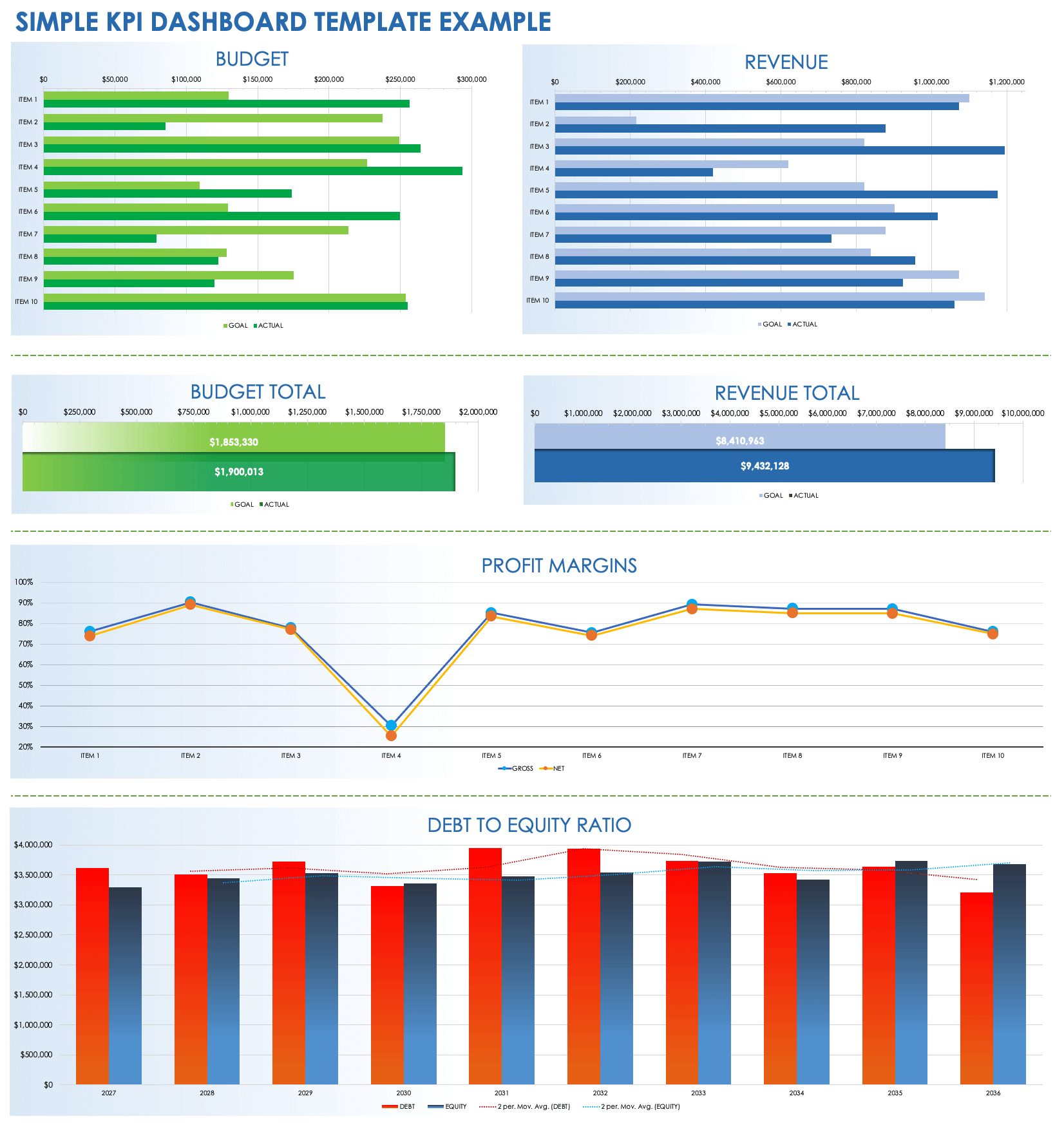 Free Kpi Dashboard Templates | Smartsheet with Maintenance Kpi Dashboard Excel Template Free Download