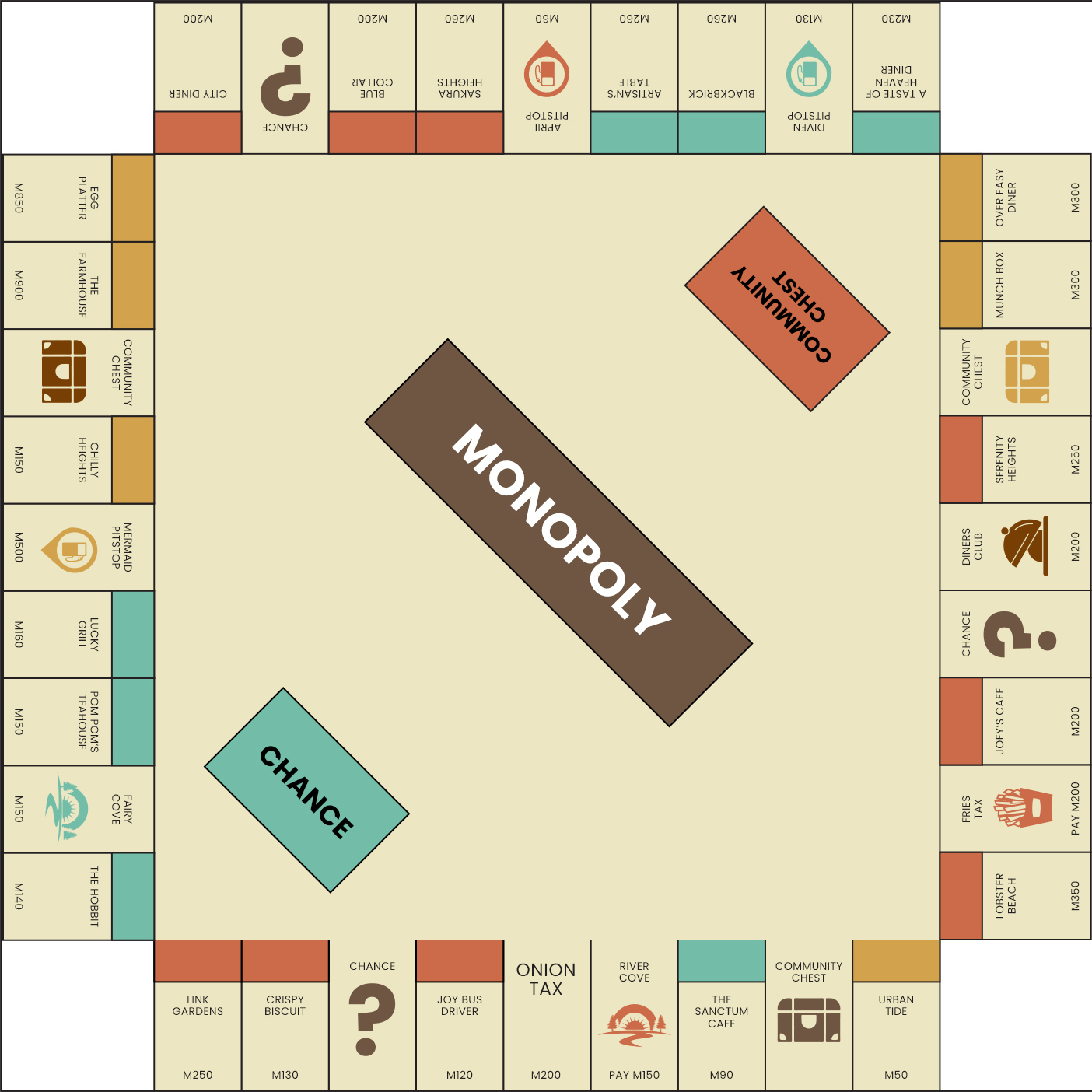 Free Monopoly Templates To Edit Online regarding Free Editable Monopoly Board Template