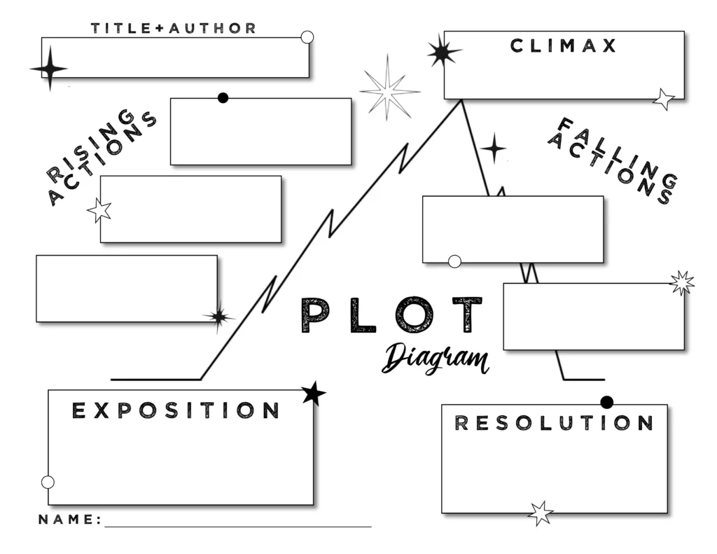 Free Plot Diagram Template | Editable Word Doc &amp;amp; Printable Pdf intended for Free Plot Diagram Graphic Organizer Template