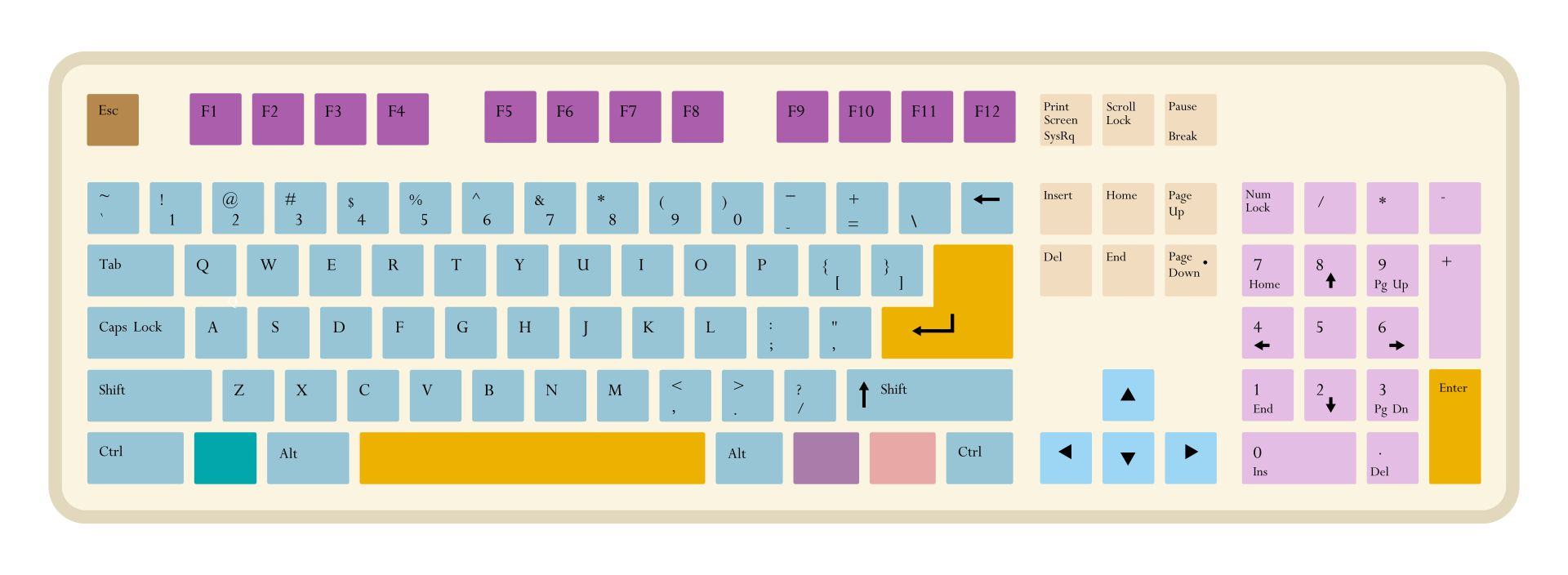 Free Printable Blank Keyboard Template Printable - - Worksheets within Free Printable Keyboard Template