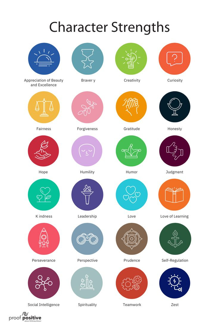 Free Printable Character Strengths Classroom Poster in Free Character Strength Cards Printable