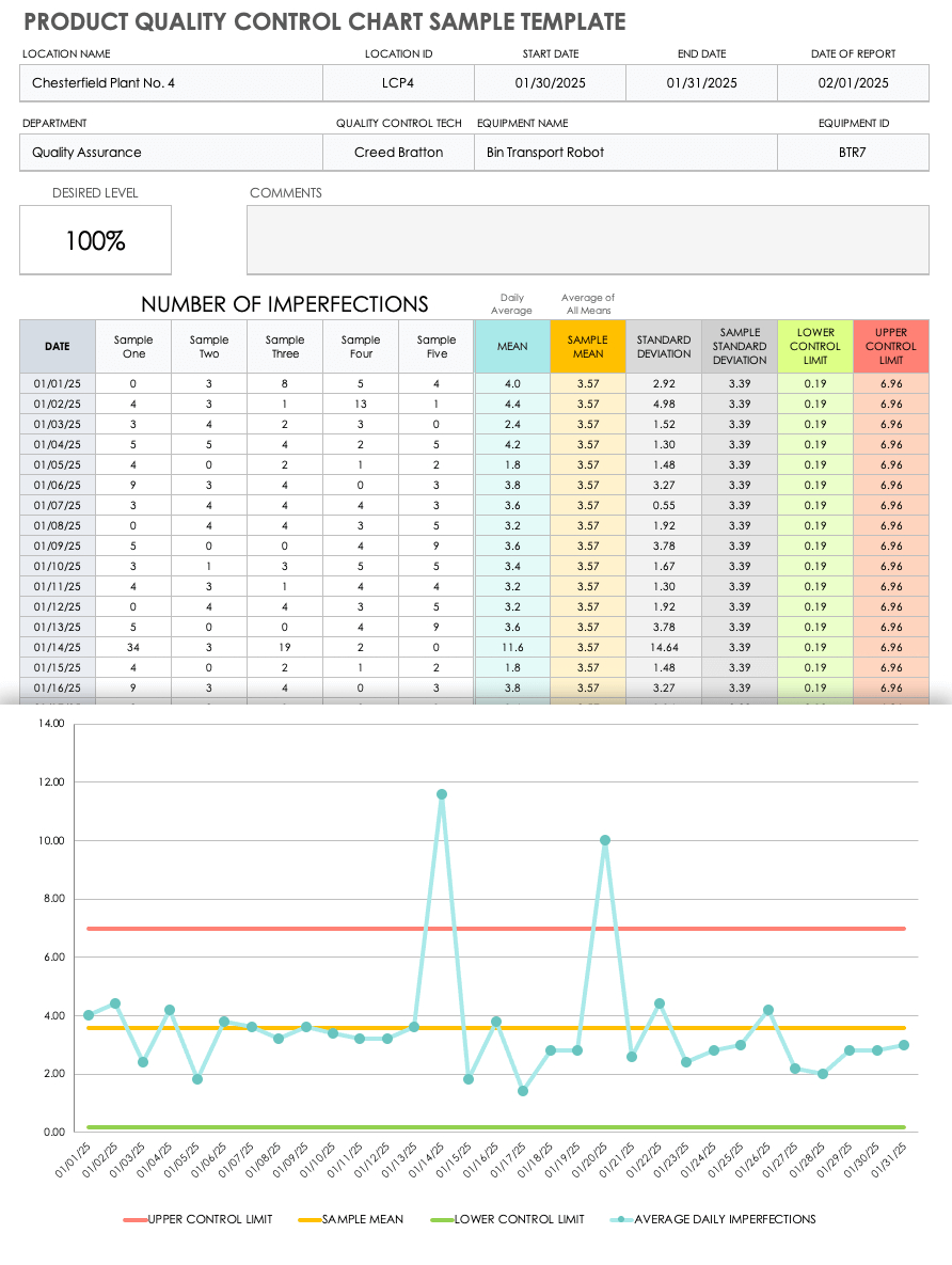 Free Quality Control Templates | Smartsheet intended for Free Spc Chart Excel Template