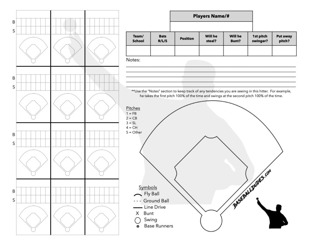 Here&amp;#039;S What We Have… || Baseball Dudes Llc inside Free Printable Baseball Pitching Charts