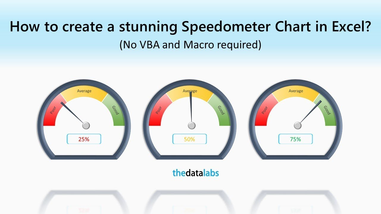 How To Create 3D Speedometer Chart In Excel with Free Excel Speedometer Dashboard Templates