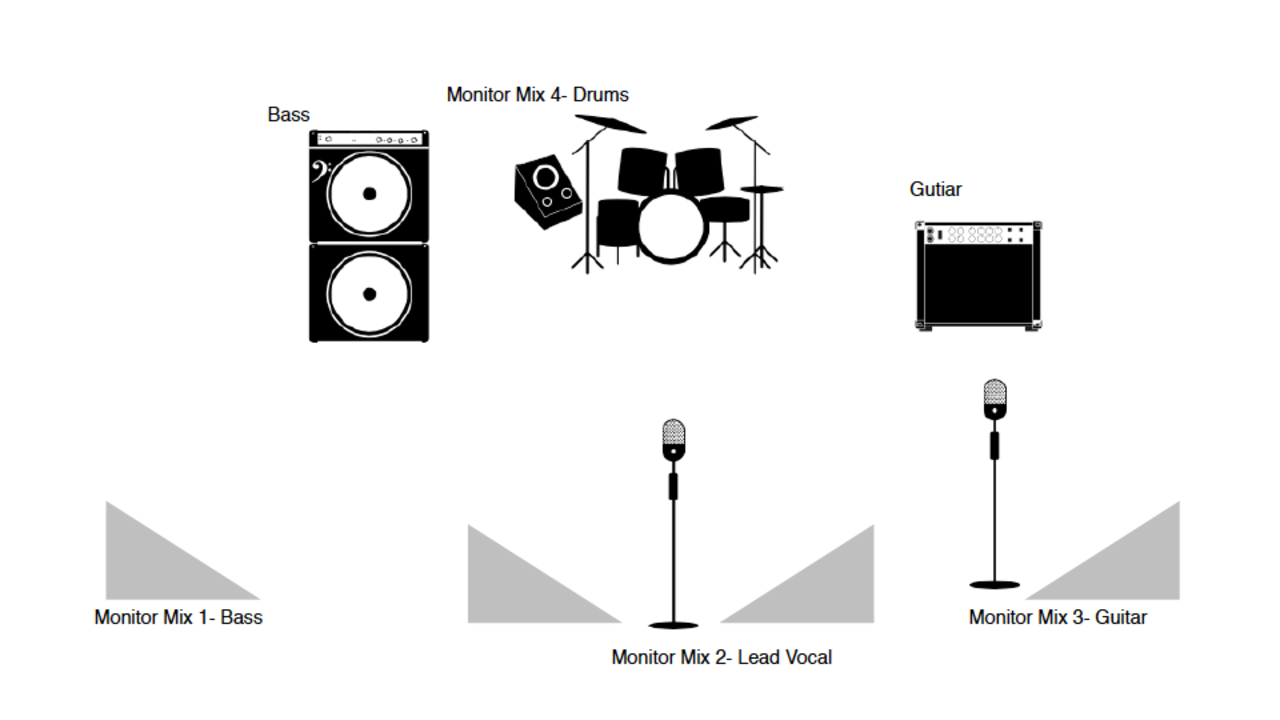 How To Create An Input List And Stage Plot regarding Free Stage Plot Templates