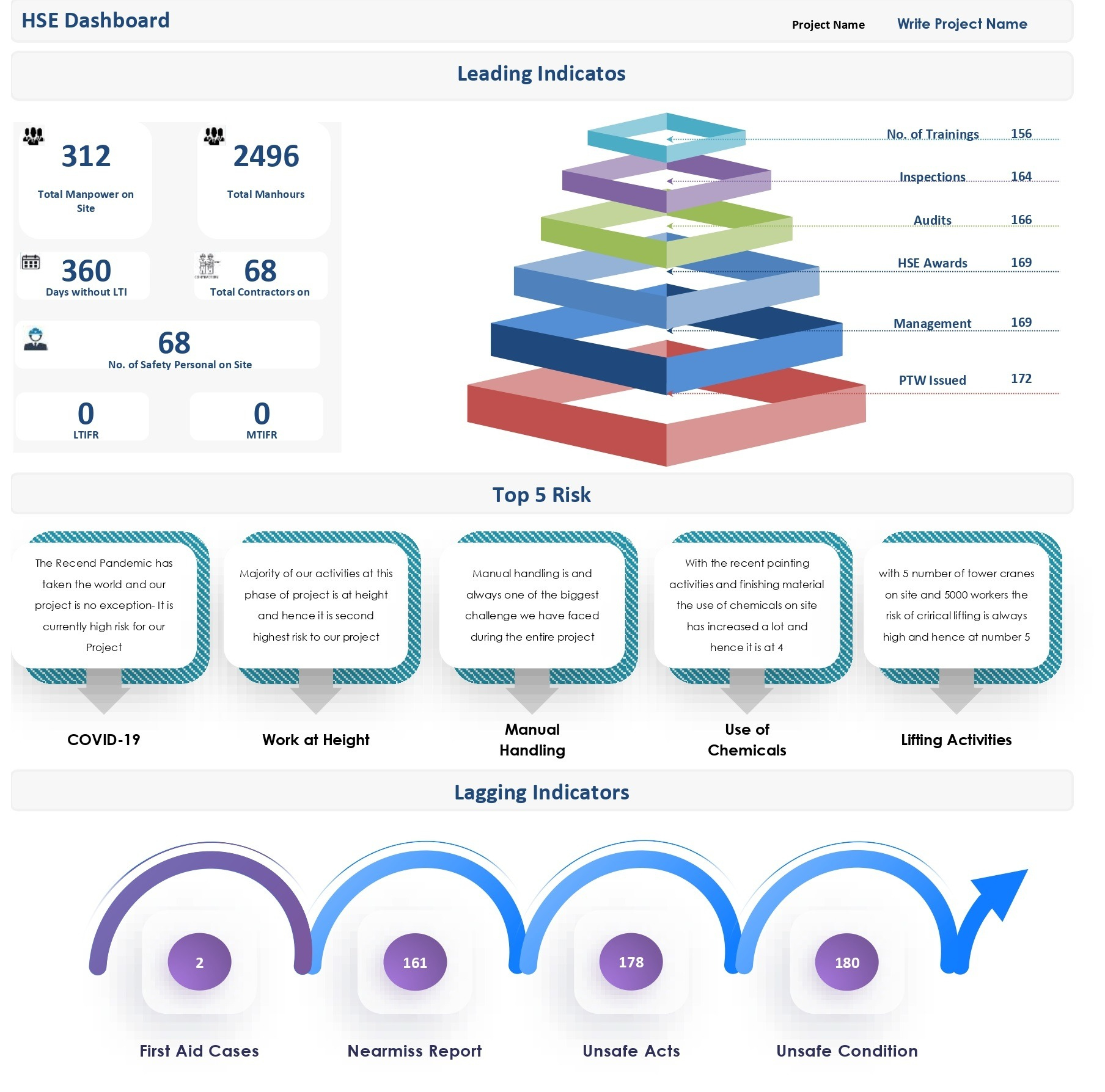 Hse Docs | Hse Dashboard In Excel For Download Hse Docs in Hse Dashboard Excel Templates Free