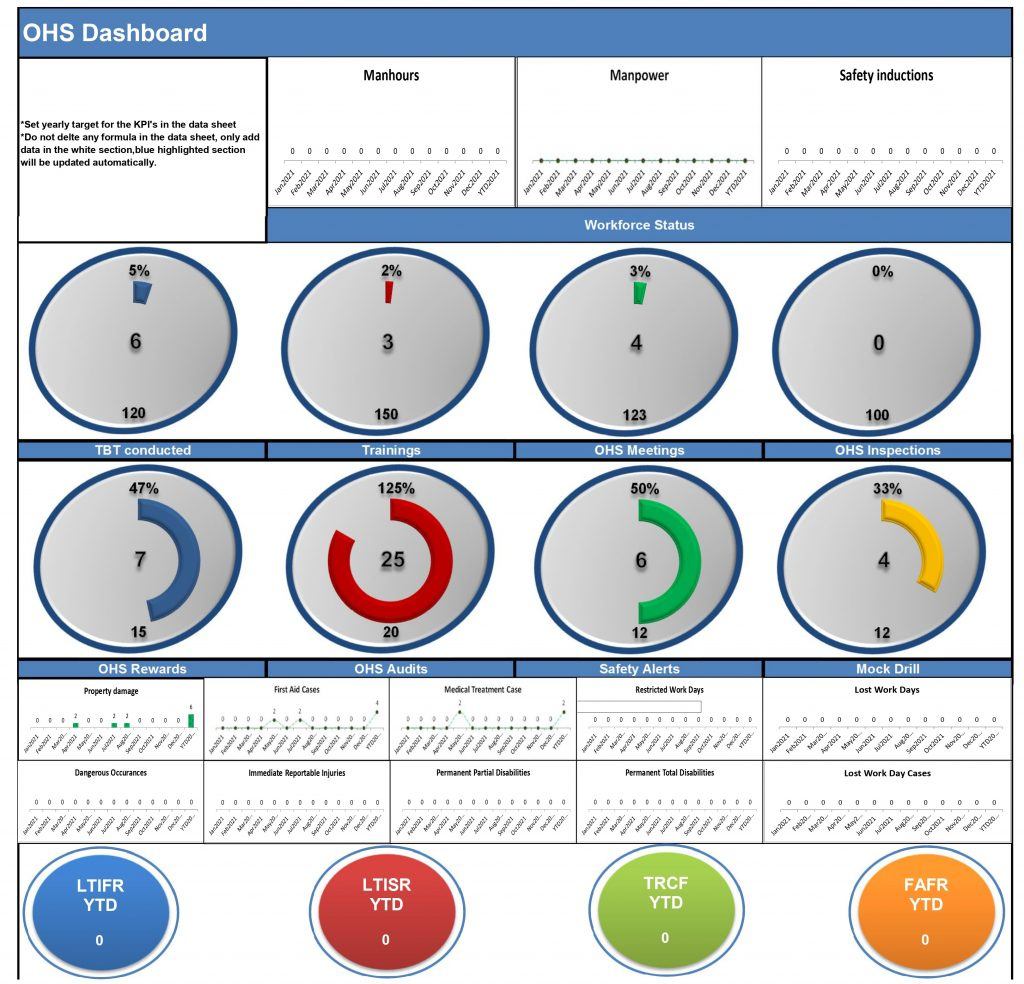 Hse Docs | Hse Dashboard In Excel For Download Hse Docs pertaining to Hse Dashboard Excel Templates Free