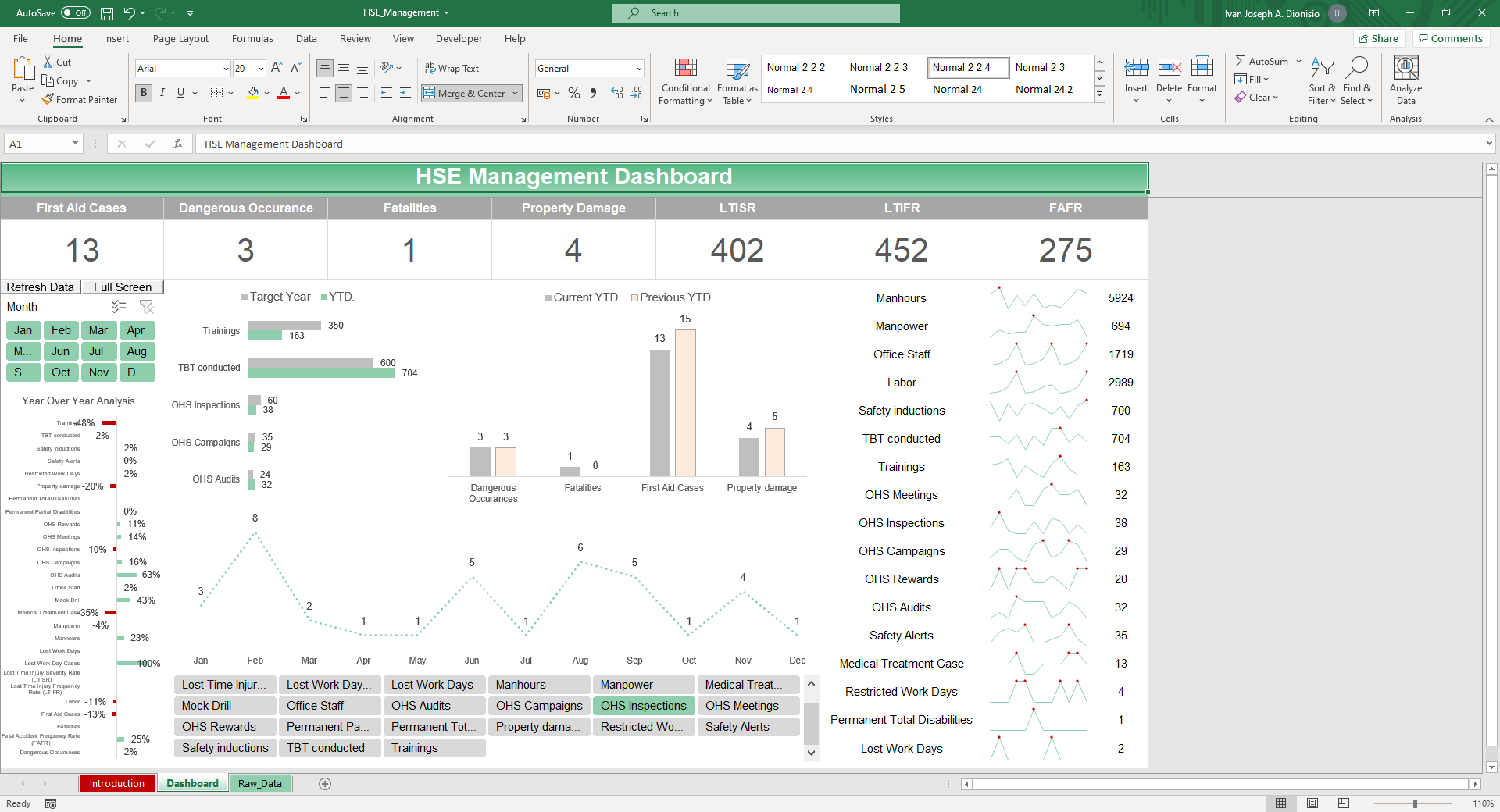 Hse Management Dashboard Excel &amp;amp; Google Sheet Template - Simple Sheets intended for Hse Dashboard Excel Templates Free