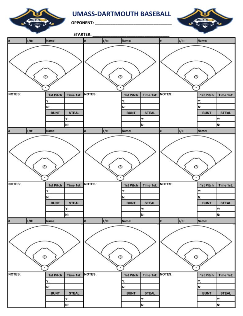 Kevin Gormley On X: &amp;quot;Coach Davidson Created One Of These For Our with Free Printable Baseball Spray Charts