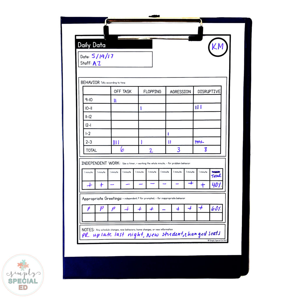 Let&amp;#039;S Talk Data - Simply Special Ed throughout Free Printable Data Collection Sheets For Iep Goals